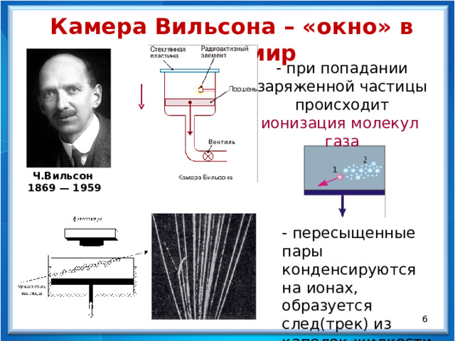 Камера Вильсона – «окно» в микромир  - при попадании заряженной частицы происходит ионизация молекул газа Ч.Вильсон  1869 — 1959   - пересыщенные пары конденсируются на ионах, образуется след(трек) из капелек жидкости  