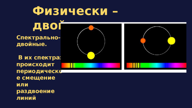 Физически –двойные Спектрально- двойные.   В их спектрах происходит периодическое смещение или раздвоение линий 