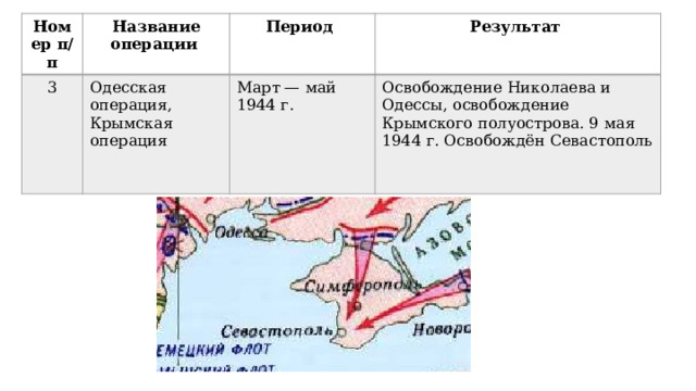 Одесская операция карта