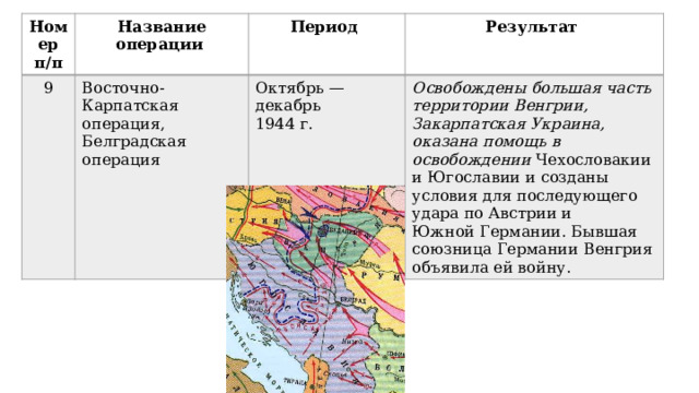 Восточно карпатская операция 1944 карта