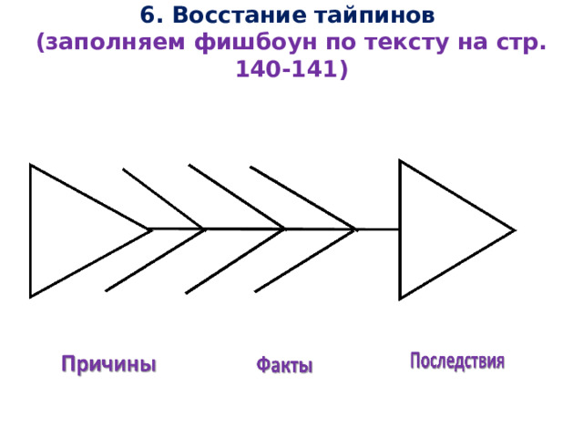 6. Восстание тайпинов  (заполняем фишбоун по тексту на стр. 140-141)   