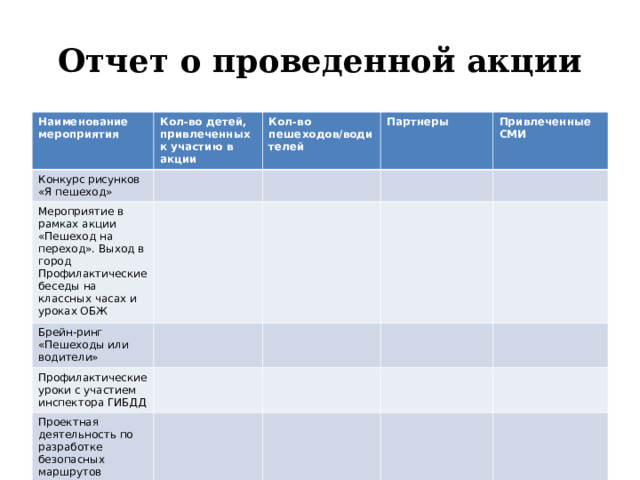Отчет о проведенной акции Наименование мероприятия Кол-во детей, привлеченных к участию в акции Конкурс рисунков «Я пешеход» Кол-во пешеходов/водителей Мероприятие в рамках акции «Пешеход на переход». Выход в город Профилактические беседы на классных часах и уроках ОБЖ Партнеры Брейн-ринг «Пешеходы или водители» Привлеченные СМИ Профилактические уроки с участием инспектора ГИБДД Проектная деятельность по разработке безопасных маршрутов учащихся от школы до дома, вклеенных в дневник 