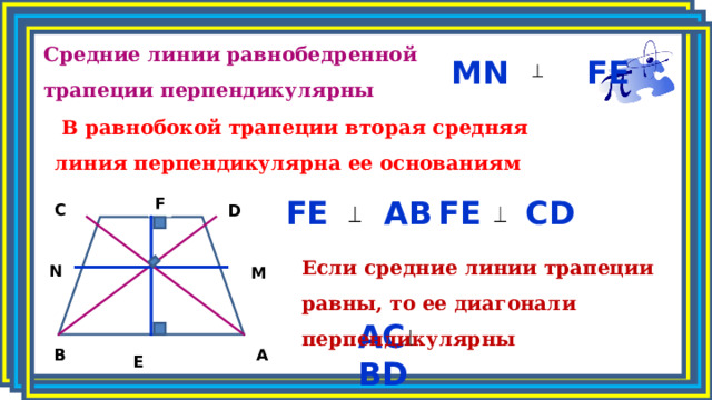 Средние линии равнобедренной трапеции перпендикулярны MN  FE  В равнобокой трапеции вторая средняя линия перпендикулярна ее основаниям FE AB FE CD F C D Если средние линии трапеции равны, то ее диагонали перпендикулярны N M AC  BD B A E 