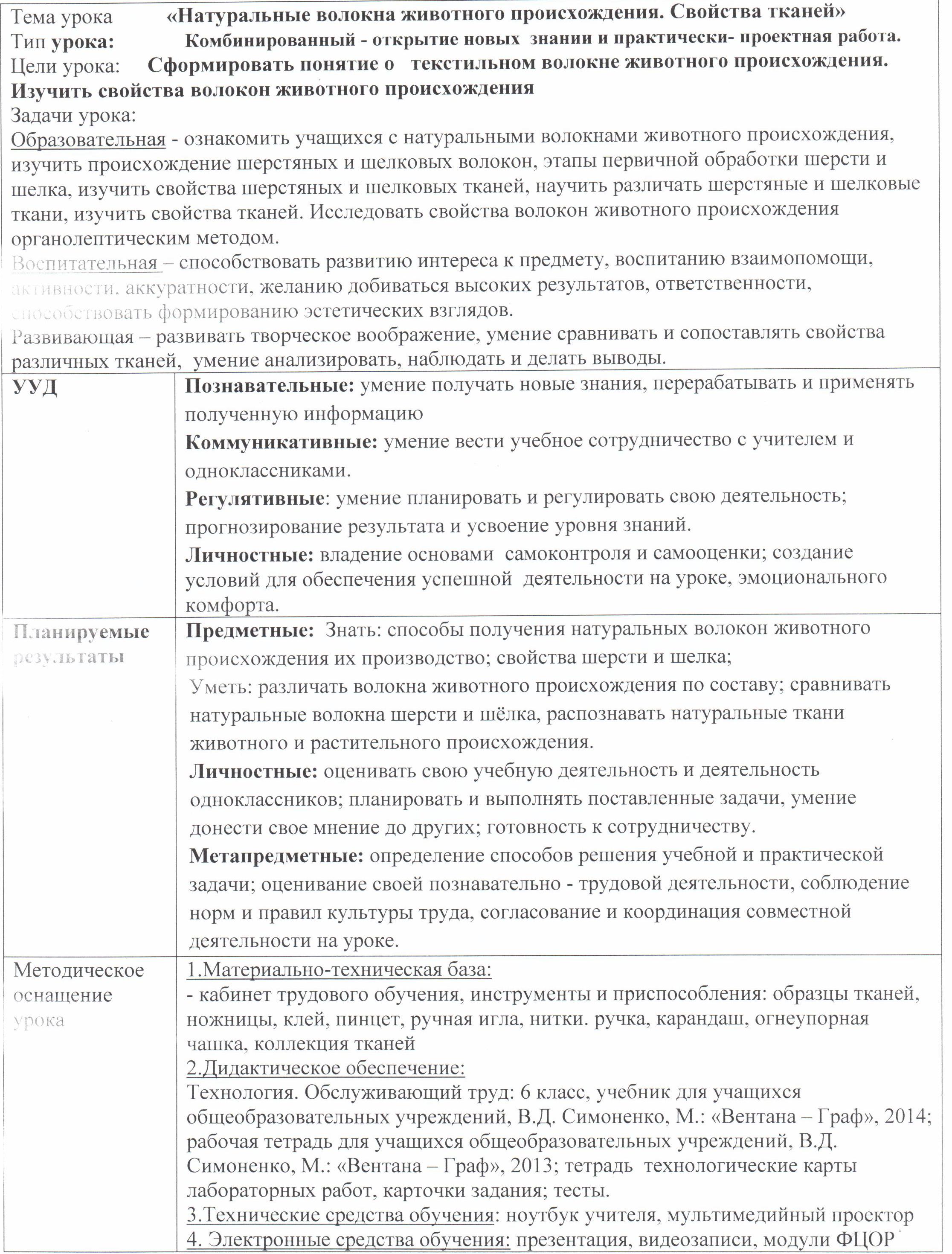 Натуральные волокна животного происхождения. Свойства тканей.