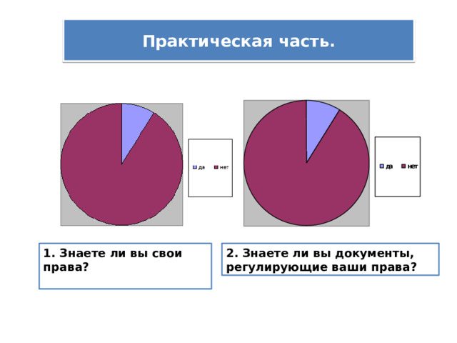 Практическая часть. 1. Знаете ли вы свои права? 2. Знаете ли вы документы, регулирующие ваши права? 