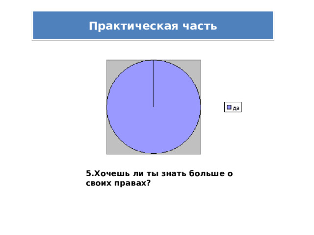 Практическая часть 5.Хочешь ли ты знать больше о своих правах? 