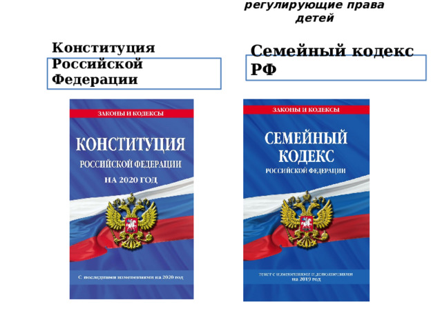 Документы, регулирующие права детей Семейный кодекс РФ Конституция Российской Федерации 