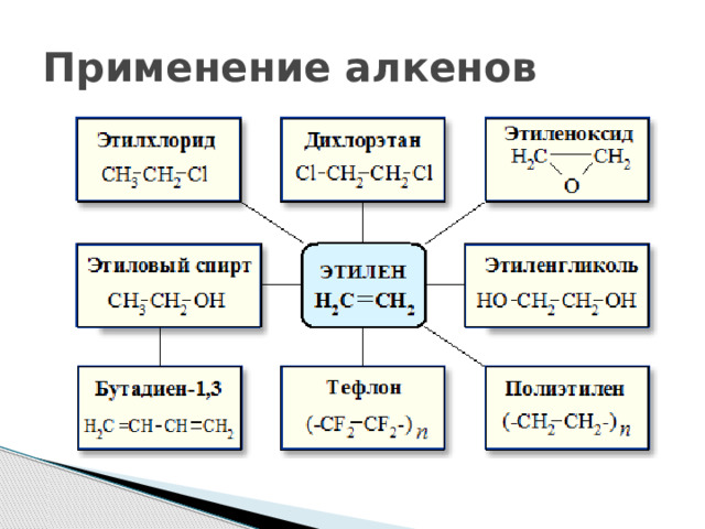 Применение алкенов 