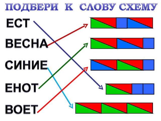 Схема слов водопад