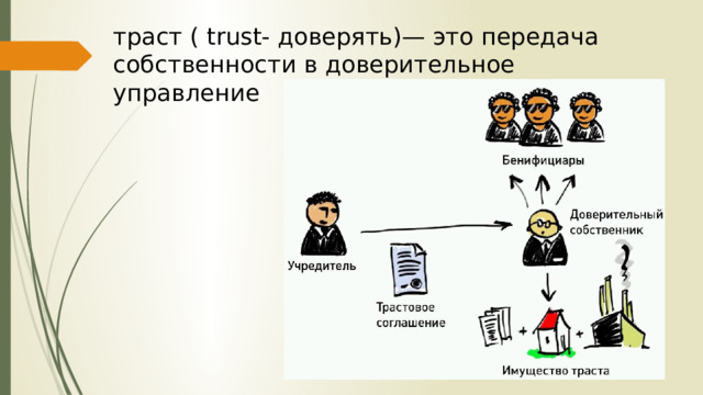 траст ( trust- доверять)— это передача собственности в доверительное управление 