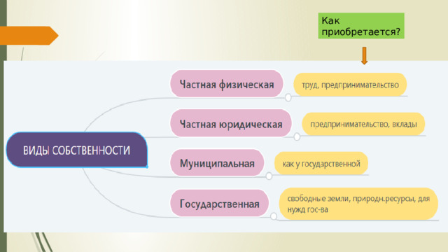Как приобретается? 