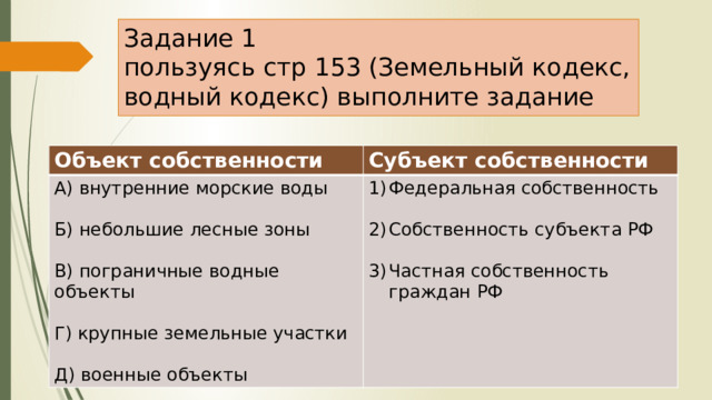 Задание 1  пользуясь стр 153 (Земельный кодекс, водный кодекс) выполните задание Объект собственности Субъект собственности А) внутренние морские воды Федеральная собственность Б) небольшие лесные зоны Собственность субъекта РФ В) пограничные водные объекты Частная собственность граждан РФ Г) крупные земельные участки Д) военные объекты 