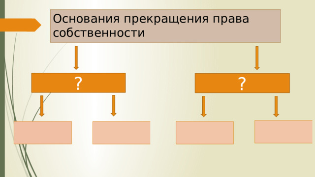Основания прекращения права собственности ? ? 