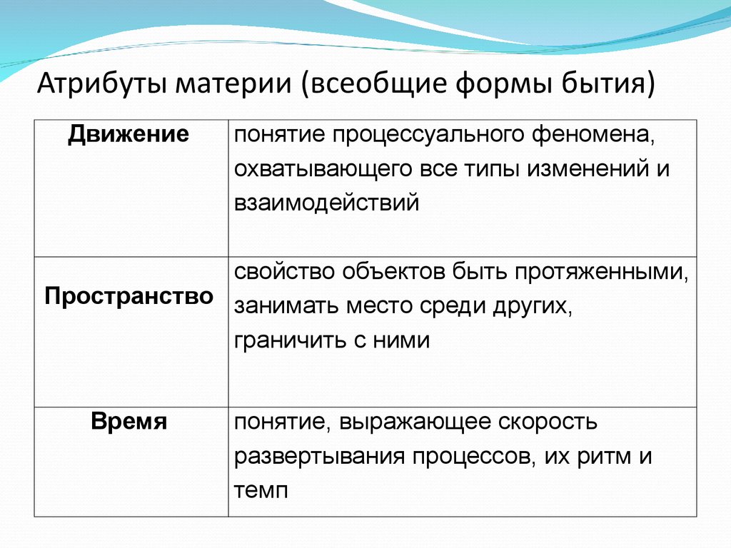 В современной картине мира считается что материя существует в следующей форме