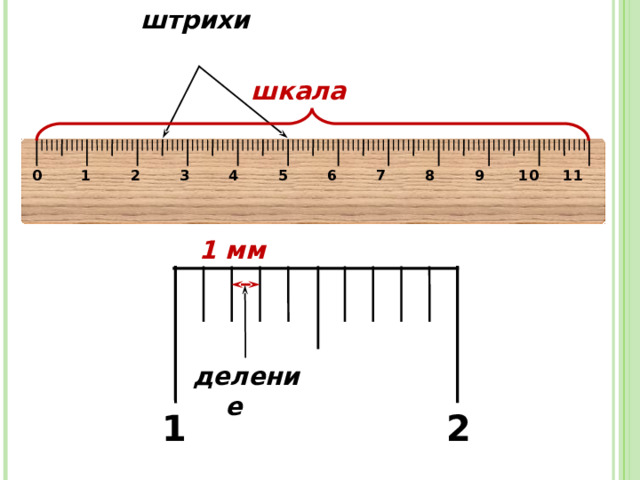 Нарисовать шкалу онлайн