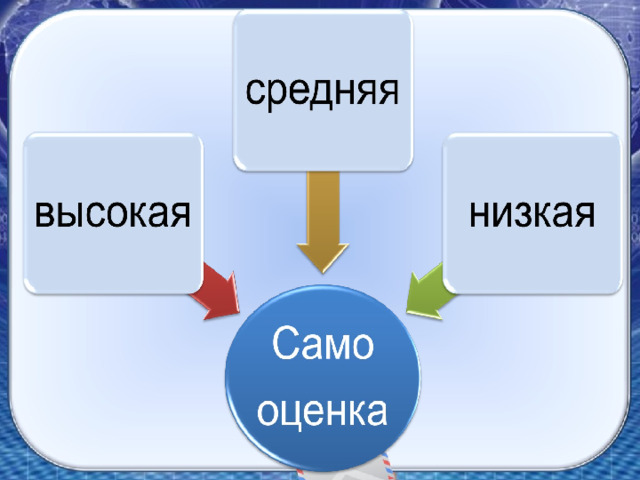 Человек познает мир обществознание 6 класс тест. Рисунок схема как человек познает себя по обществознанию 6 класс.