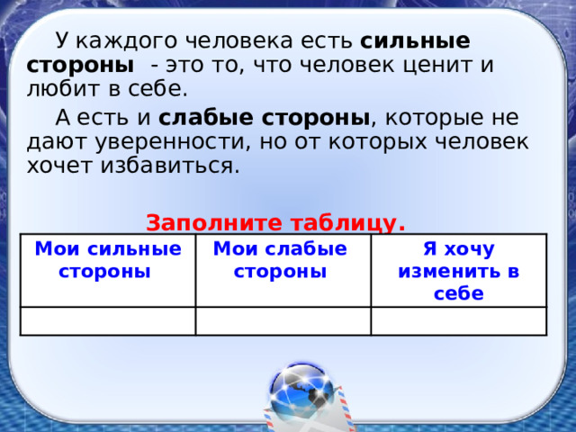   У каждого человека есть сильные стороны - это то, что человек ценит и любит в себе.   А есть и слабые стороны , которые не дают уверенности, но от которых человек хочет избавиться.  Заполните таблицу. Мои сильные стороны Мои слабые стороны Я хочу изменить в себе 