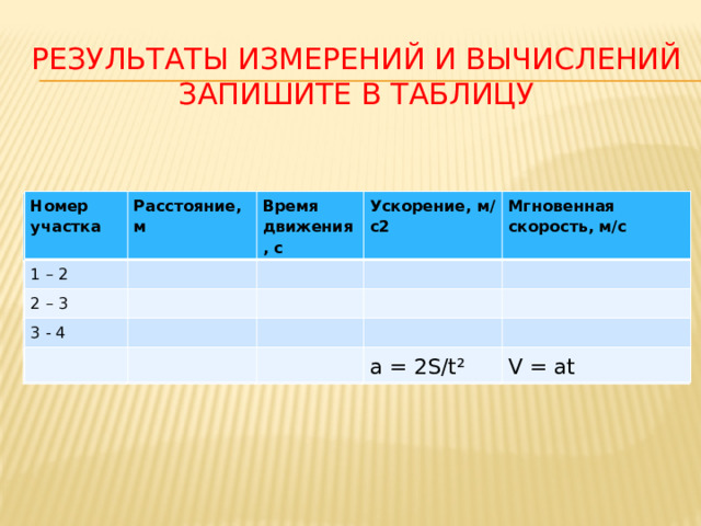 Результаты измерений и вычислений запишите в таблицу Номер участка Расстояние, м 1 – 2 2 – 3 Время движения, с Ускорение, м/с2 3 - 4 Мгновенная скорость, м/с a = 2S/t² V = at Номер участка Расстояние, м 1 – 2 2 – 3 Время движения, с Ускорение, м/с2 3 - 4 Мгновенная скорость, м/с a = 2S/t² V = at 