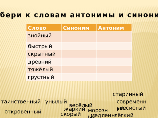 Подбери к словам антонимы и синонимы: Слово знойный Синоним Антоним быстрый скрытный древний тяжёлый грустный старинный таинственный унылый современный весёлый увесистый жаркий морозный откровенный скорый лёгкий медленный 