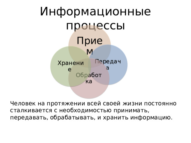 Информационные процессы Прием Передача Хранение Обработка Человек на протяжении всей своей жизни постоянно сталкивается с необходимостью принимать, передавать, обрабатывать, и хранить информацию. 
