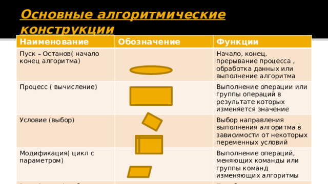 Обычная группа без отображения 1с что это