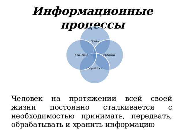 Информационные процессы Приём Передача Хранение Обработка Человек на протяжении всей своей жизни постоянно сталкивается с необходимостью принимать, передвать, обрабатывать и хранить информацию 