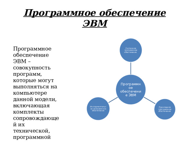 Программное обеспечение ЭВМ Системное программное обеспечение Программное обеспечение ЭВМ –совокупность программ, которые могут выполняться на компьютере данной модели, включающая комплекты сопровождающей их технической, программной документации Программное обеспечение ЭВМ Инструментальное программное обеспечение Прикладное программное обеспечение 