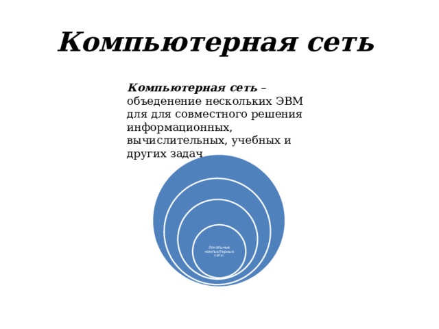 Компьютерная сеть Компьютерная сеть – объеденение нескольких ЭВМ для для совместного решения информационных, вычислительных, учебных и других задач Глобальные компьютерные сети Региональные компьютерные сети Корпоративные компьютерные сети Локальные компьютерные сети 