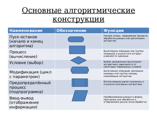 Затребованная пауза продолжение или останов службы невозможны windows 10