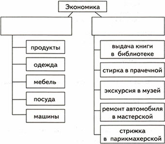 Рассмотри рисунки запиши какой вред наносят окружающей среде разные отрасли экономики 3 класс ответы