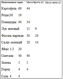 Как составить брутто и нетто на салаты