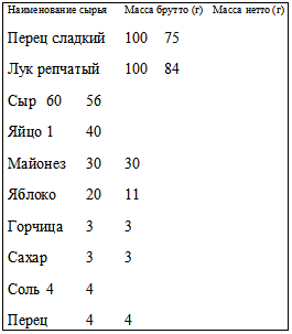 Приготовление салатов в брутто