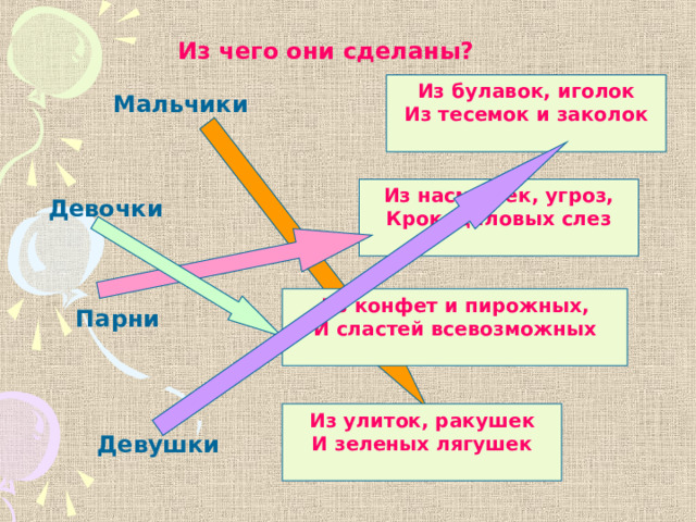Из чего они сделаны? Из булавок, иголок Из тесемок и заколок  Мальчики Из насмешек, угроз, Крокодиловых слез  Девочки Из конфет и пирожных, И сластей всевозможных  Парни Из улиток, ракушек И зеленых лягушек  Девушки 