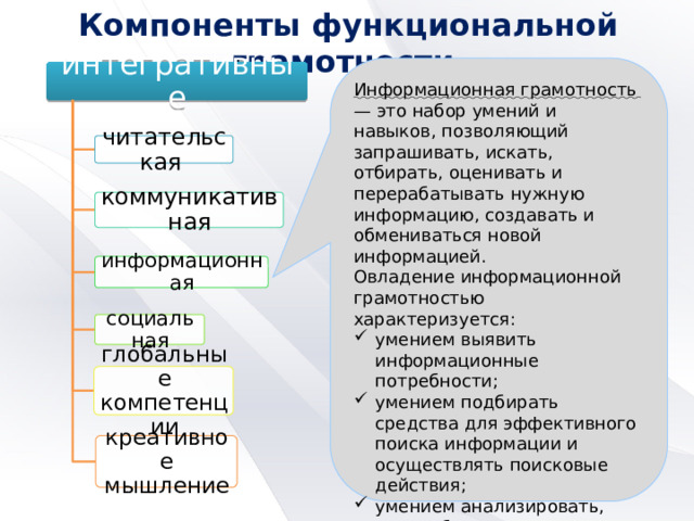 Информационная грамотность презентация