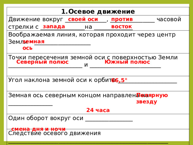 Осевое движение Движение вокруг ______________, _______________ часовой стрелки с _______________на _____________ Воображаемая линия, которая проходит через центр Земли – ___________________ Точки пересечения земной оси с поверхностью Земли _________________________ и ________________________   Угол наклона земной оси к орбите ____________________   Земная ось северным концом направлена на _______________   Один оборот вокруг оси ________________   Следствие осевого движения ______________________________________________________   своей оси против запада восток земная ось Северный полюс Южный полюс 66,5° Полярную звезду 24 часа смена дня и ночи 