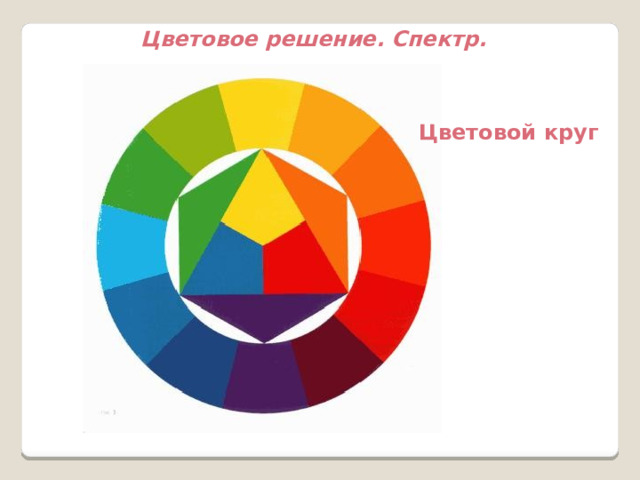Цветовое решение. Спектр. Цветовой круг 