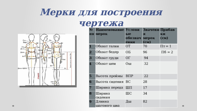 Мерки для построения чертежа № пп Наименование мерок 1 Обхват талии 2 Условные обозначения Значения Обхват бедер 3 ОТ мерок (см) 70 4 Обхват груди ОБ Прибавки Обхват шеи 96 (см) 5 ОГ Пт  = 1   Пб = 2  94 Ош 6 Высота проймы Высота сидения  32   7 ВПР    22 ВС Ширина переда 8 Ширина сидения 28   9 ШП Длинна шагового шва ШС 17   34   Дш   82   