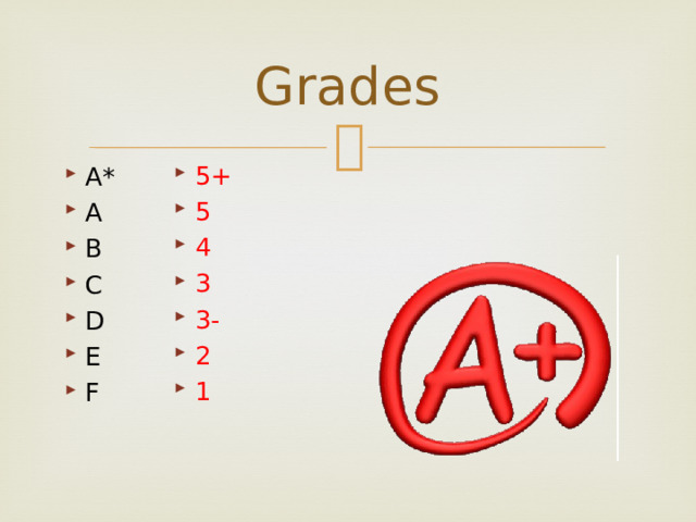Grades 5+ 5 4 3 3- 2 1 A* A B C D E F 