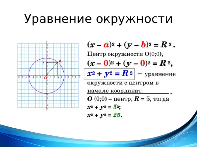 Уравнение окружности 