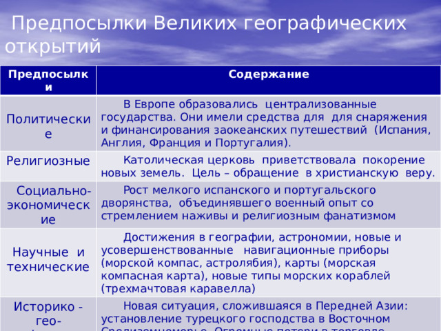 Итоги великих географических открытий (ВГО): плюсы и минусы результатов для 7 класса