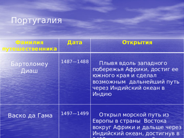 Презентация "Великие географические открытия и технические открытия" (7 класс) п