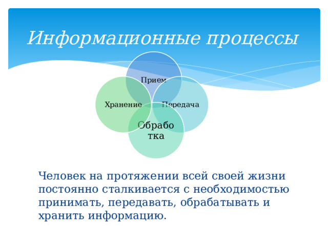Информационные процессы Прием Передача Хранение Обработка Человек на протяжении всей своей жизни постоянно сталкивается с необходимостью принимать, передавать, обрабатывать и хранить информацию. 