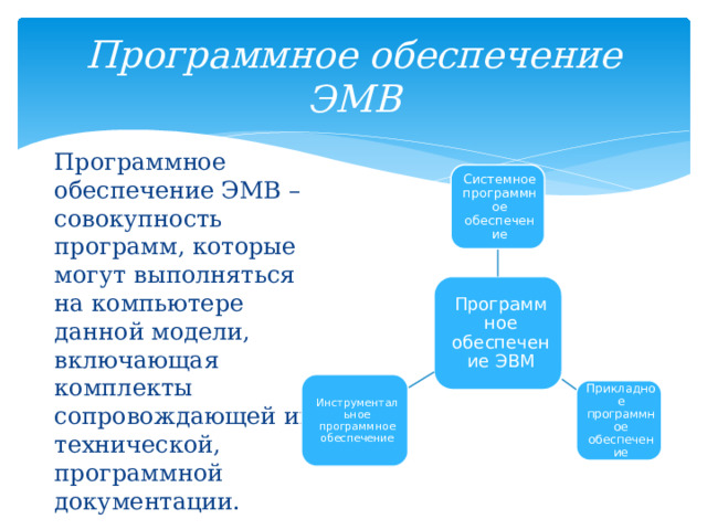 Программное обеспечение ЭМВ Программное обеспечение ЭМВ – совокупность программ, которые могут выполняться на компьютере данной модели, включающая комплекты сопровождающей их технической, программной документации. Системное программное обеспечение Программное обеспечение ЭВМ Инструментальное программное обеспечение Прикладное программное обеспечение 