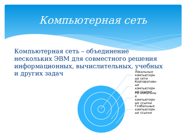 Компьютерная сеть Компьютерная сеть – объединение нескольких ЭВМ для совместного решения информационных, вычислительных, учебных и других задач Локальные компьютерные сети Корпоративные компьютерные ссылки Региональные компьютерные ссылки Глобальные компьютерные ссылки 