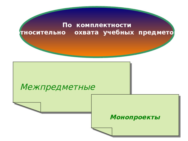 Основные технологические подходы особенности монопроекта и межпредметного проекта