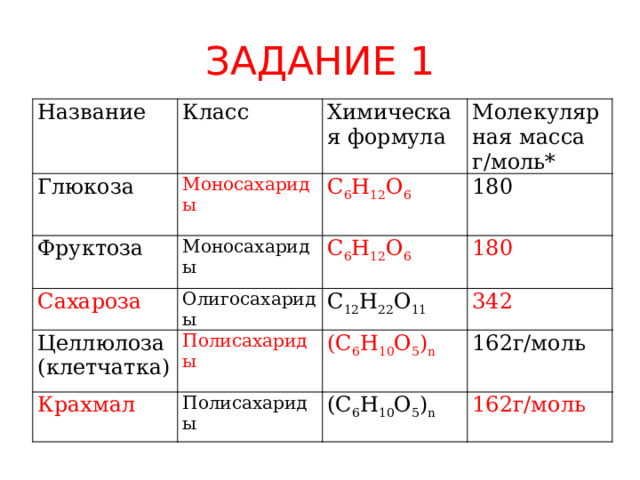 Фруктоза химия 10 класс