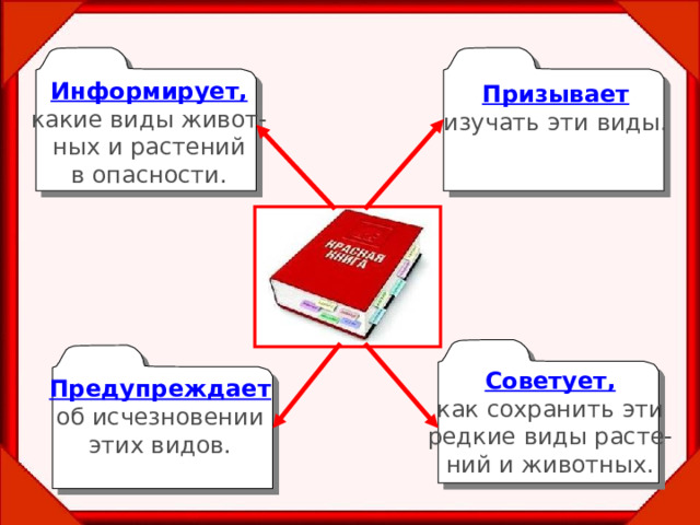 Информирует, какие виды живот- ных и растений в опасности. Призывает изучать эти виды. Советует, как сохранить эти редкие виды расте- ний и животных. Предупреждает об исчезновении этих видов. 