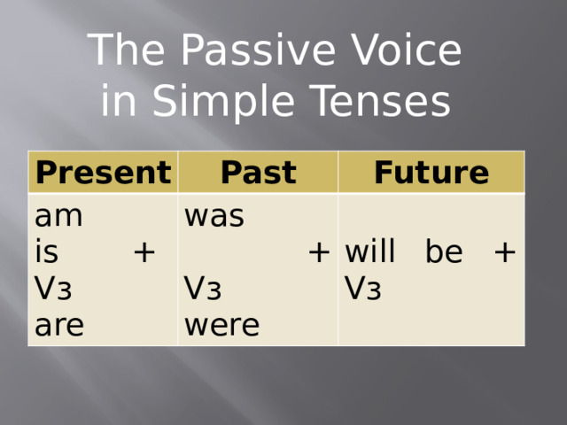 The Passive Voice in Simple Tenses Present Past am Future is + Vз was  + Vз are were will be + Vз 