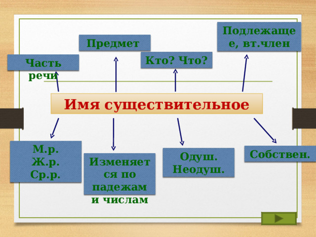 Парта склонение по падежам