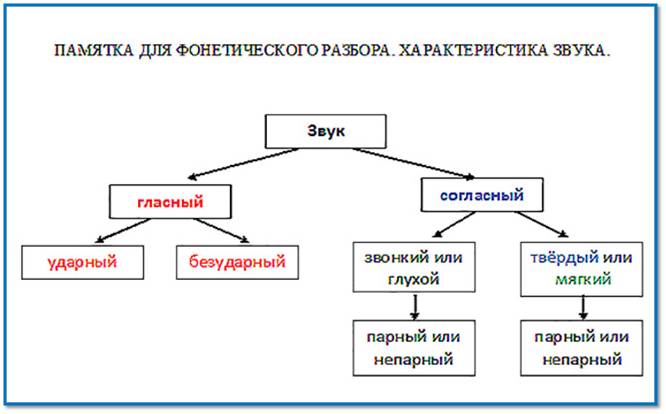 Схема 2 класс русский язык